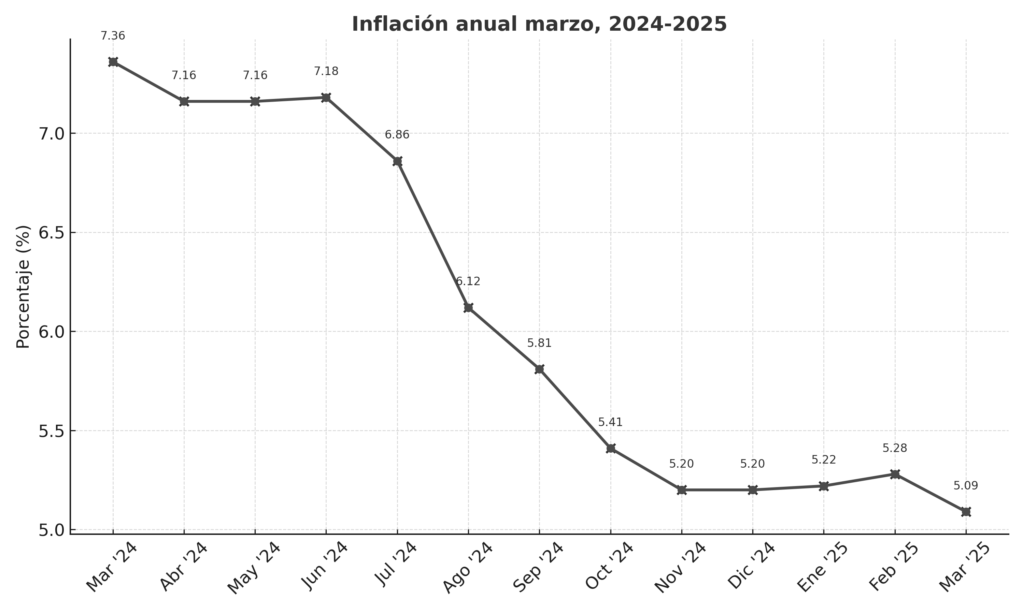 inflacion_sobria